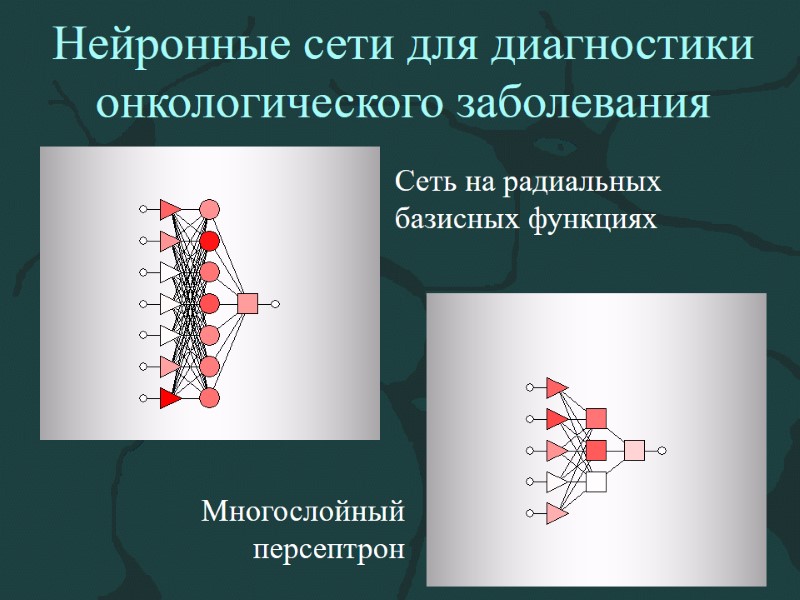 Нейронные сети для диагностики онкологического заболевания Сеть на радиальных базисных функциях  Многослойный персептрон